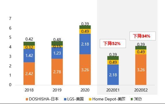 公司|智氪 · 北交所丨净利狂跌八成，股价近乎腰斩，「中国收纳第一股」还有未来吗？