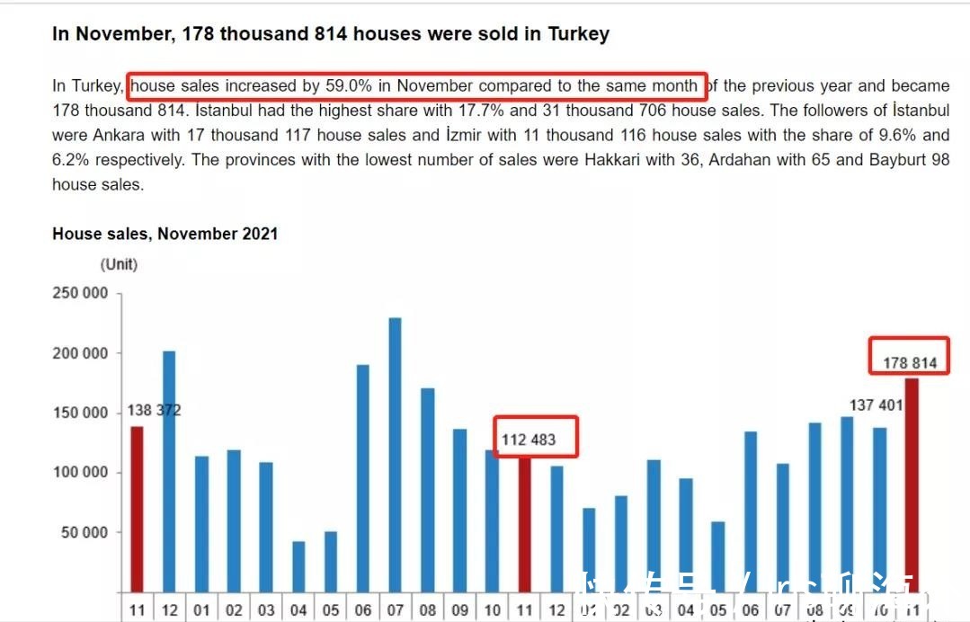 土耳其政府|土耳其里拉汇率走低，外国投资者增加，一房难求