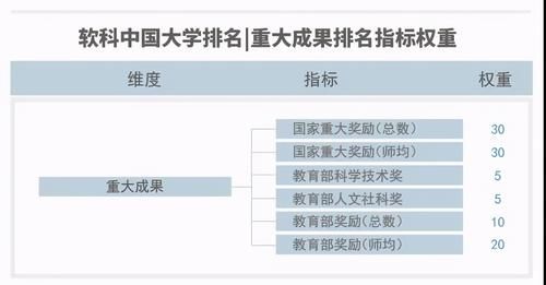 尴尬|重大科研成果排行榜：三类大学排名攀升，一类高校略显尴尬