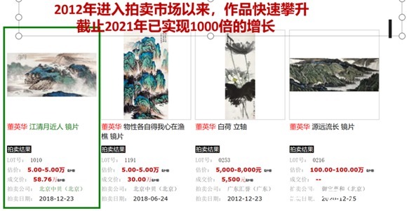 爱痕湖|大风堂第四代代表人物、中国泼墨重彩画大家----董英华