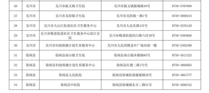 新冠病毒|11月1日起，湛江3-11周岁儿童新冠疫苗开打，34个接种点公布