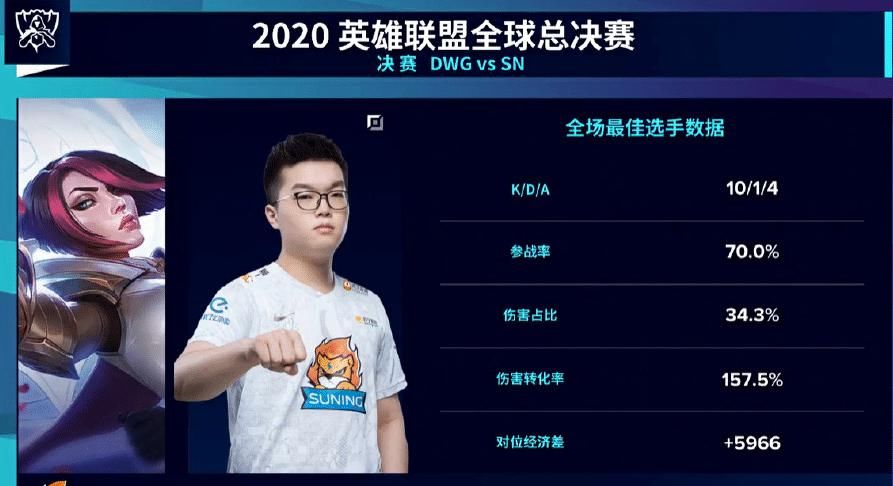 难怪|难怪SN不ban奥恩，听到Doinb说出的内幕，LPL粉丝都傻了！