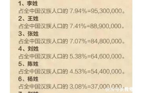 传承|盘点从未衰落的5大姓氏,特别是这一姓氏不用说“免贵”