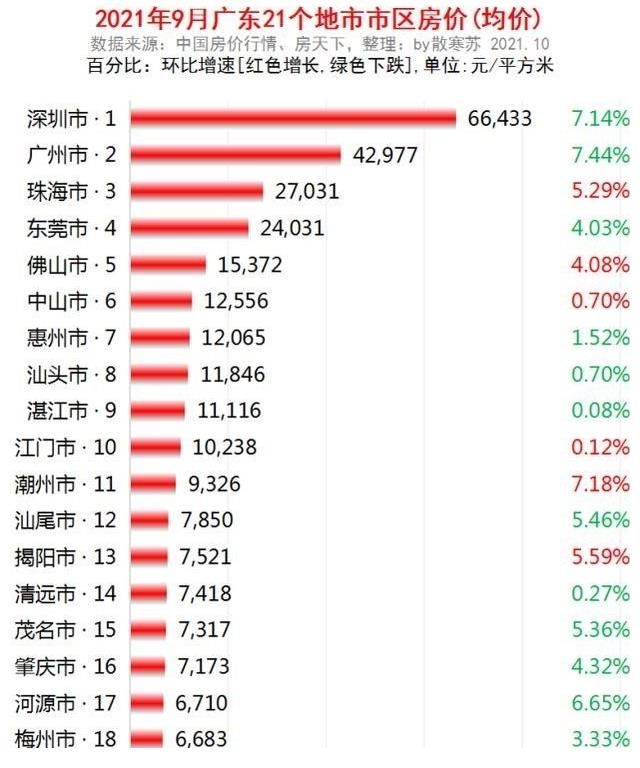 走势|年前楼市这个“坑”，是该“踩”还是该躲？专家曾预言：记住三点