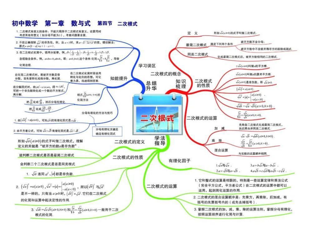 彩版|初中数学：思维导图高清彩版汇总！太有用了，收藏能用三年！（替孩子转发）