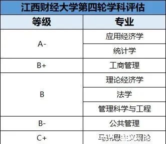 这7所实力强劲的大学，与211头衔只有一步之遥，别错过