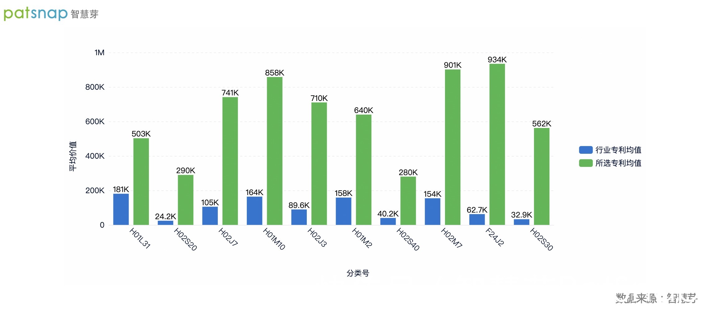 特斯拉已公开专利2225件 不到Waymo的70%