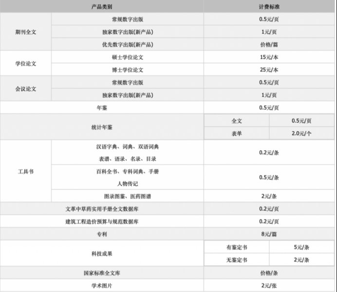 赵教授|原来知网才是最大的白嫖党