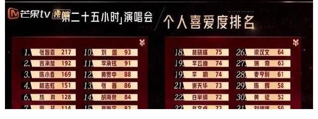 哥哥們|《披荊斬棘的哥哥》：為什么有這么多人喜歡大灣區(qū)哥哥們？