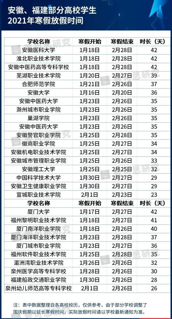 公布|湖南9所高校寒假时间公布！最长有44天，快看看有你们学校吗？