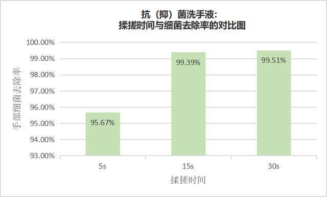 洗手液|18款洗手液大测评猜猜“凡尔赛人”最爱哪款洗手液