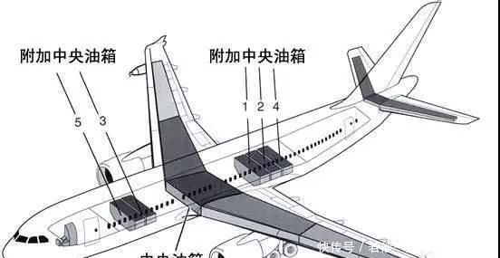 飞机|关于飞机油箱那些事！
