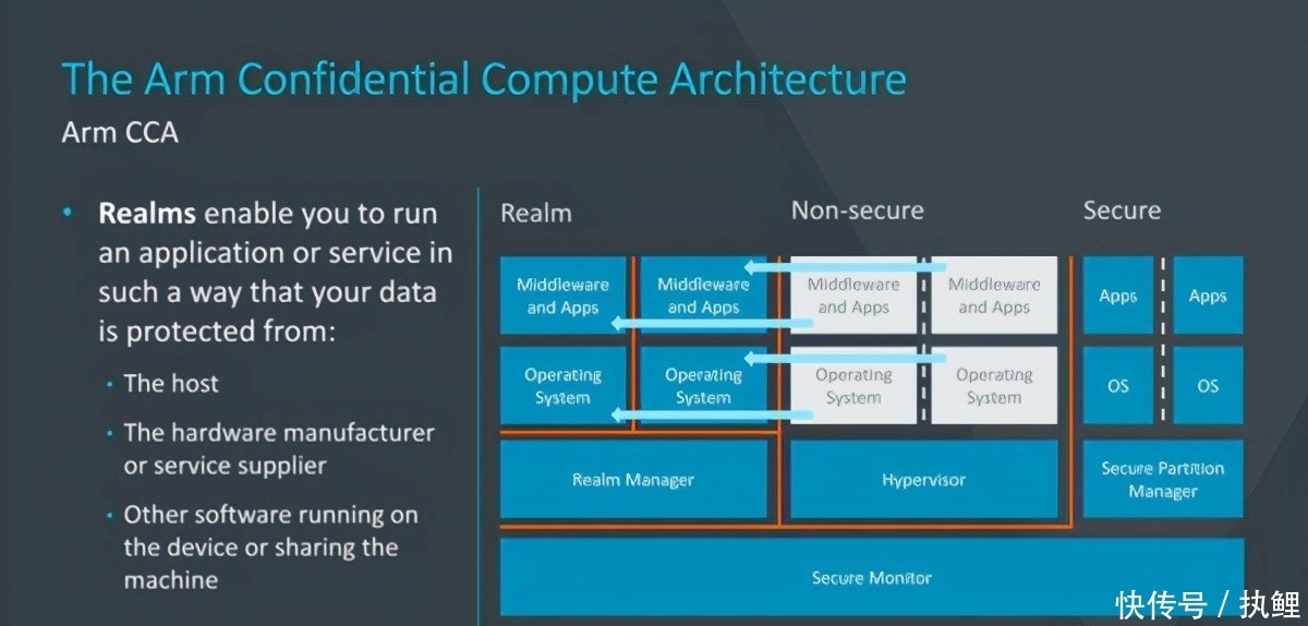 ARM发布AMRv9指令集:IPC性能大涨30%