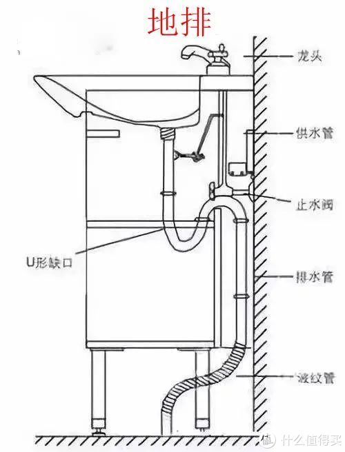 堵塞|几十万装修打水漂，还被邻居告？只因卫生间这个细节没做好