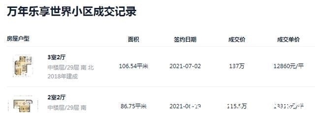 楼盘|无惧台风和调控！宁波这些二手房备受欢迎，好评如潮！