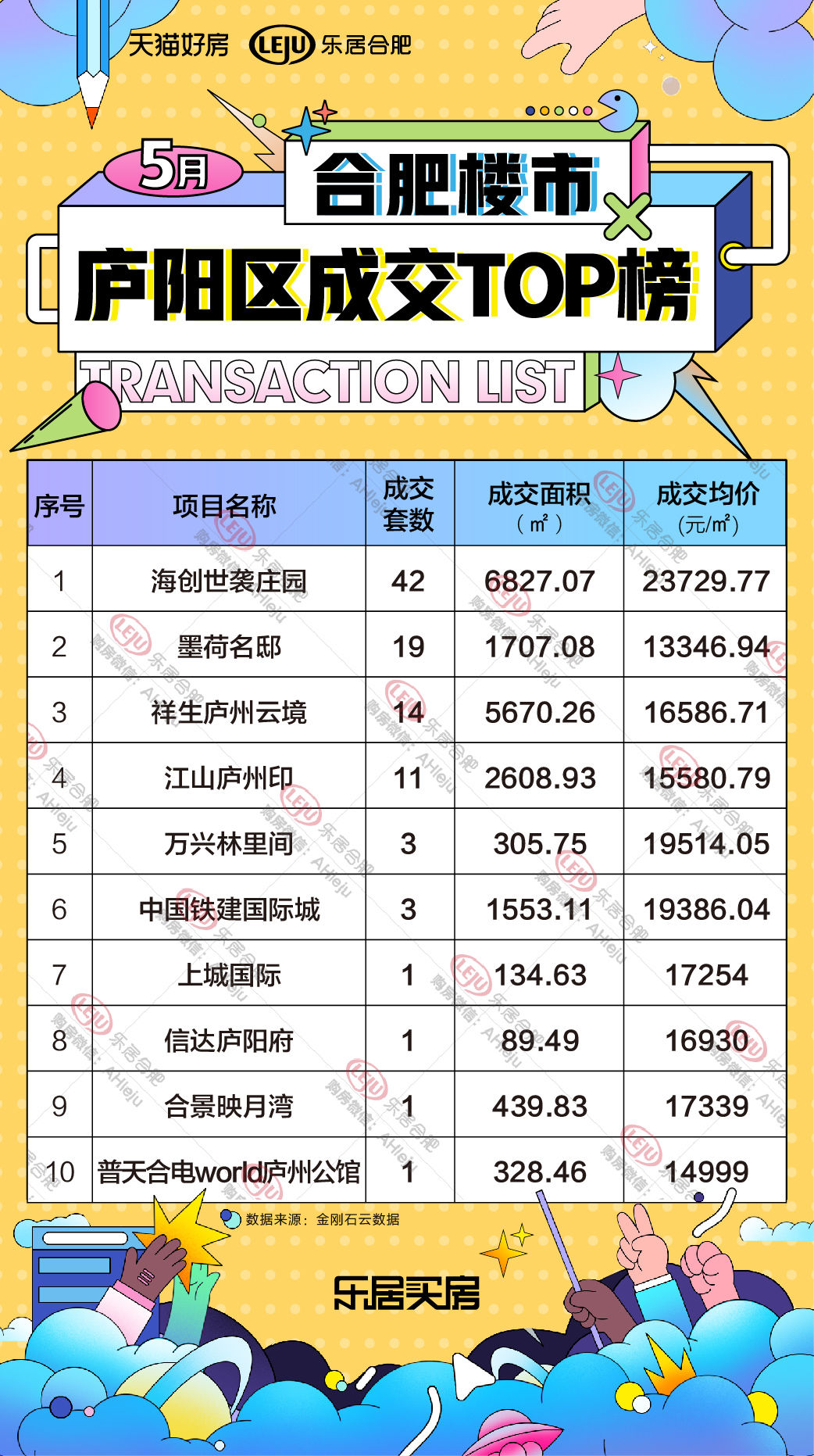 第一附属医院|10年老盘逆袭!合肥庐阳区5月楼市成交榜单出炉