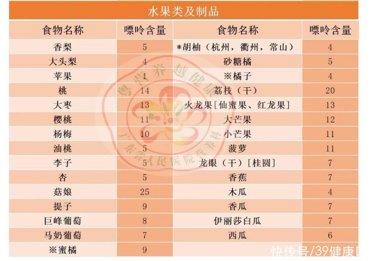痛风石|痛风患者快收好！照着“食物嘌呤表”吃，尿酸被“治得”服服帖帖