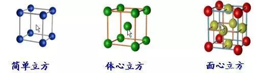 高中化学：晶体与非晶体的本质区别和性质差异