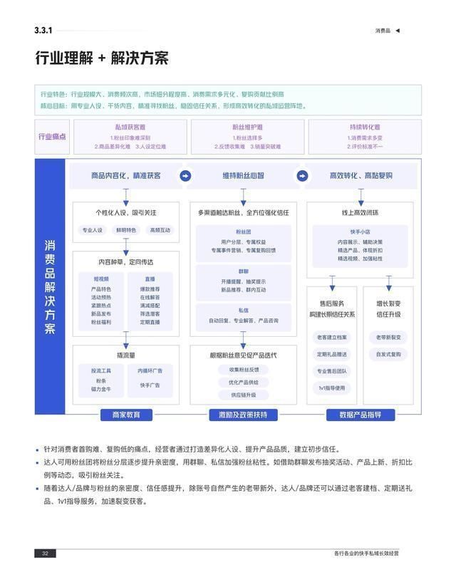 版权方|《快手私域经营白皮书》:释放私域生机，助力各行业长效经营