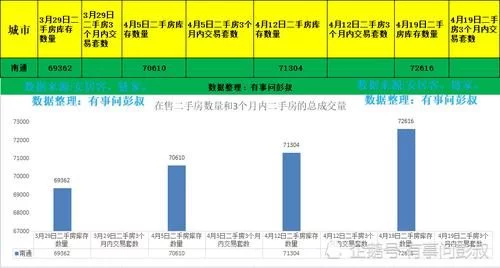 南通楼市新政出炉，南通房价应声下跌，南通楼市将回归理性