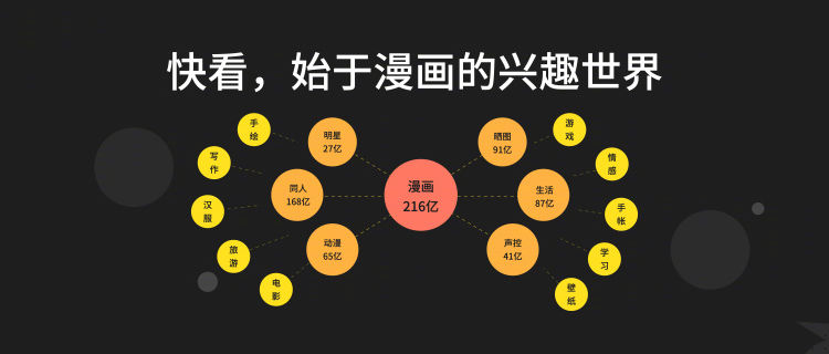 浏览量|快看举行产品升级发布会 正式推出全新“漫剧”产品
