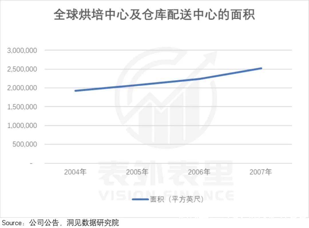 海底捞们|星巴克启示录：如何寻找“海底捞们”的反弹拐点？