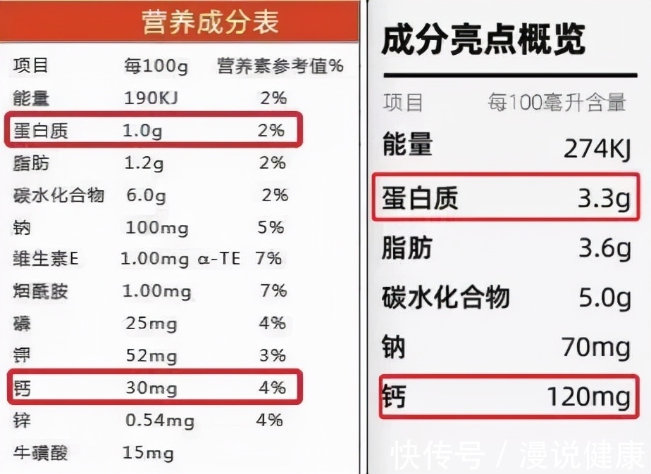 添加剂|多喝牛奶补钙又长高？但3种“假”牛奶，很多家长们一开始就选错