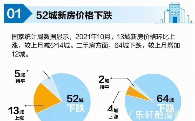 分析|5年后,房子是“财富”还是“累赘”3方面分析告诉你