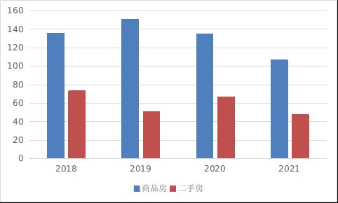 房地产市场|嘉兴市房地产市场2021年6月运行情况