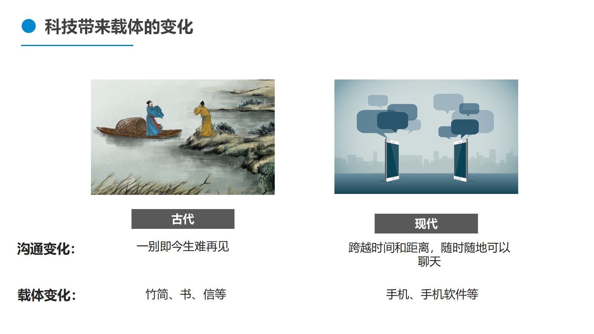 社交|社交是什么：从社会学概念，微信面向竞争者们的非对称式竞争来看