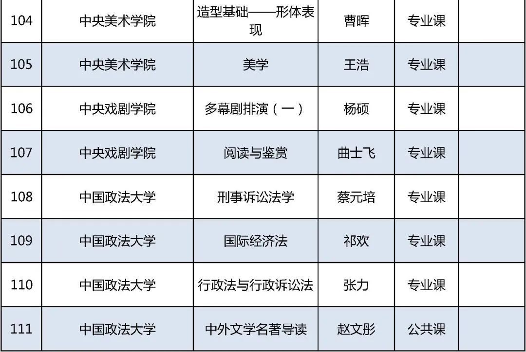 北京高校|2021年北京高校优质本科课程名单发布，你的学校上榜了吗？