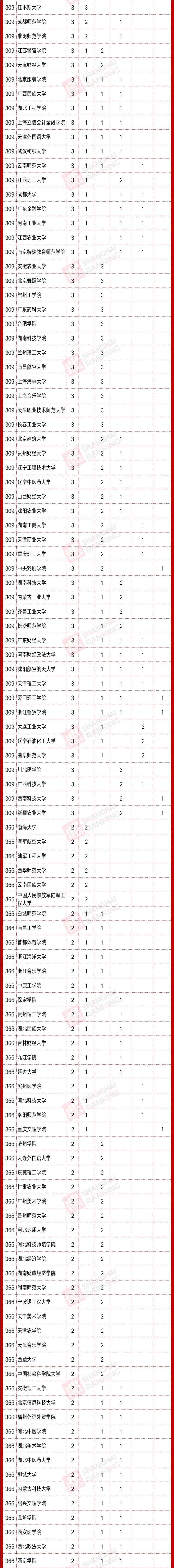 教育部|重磅！5118门！教育部正式公布首批国家级一流本科课程