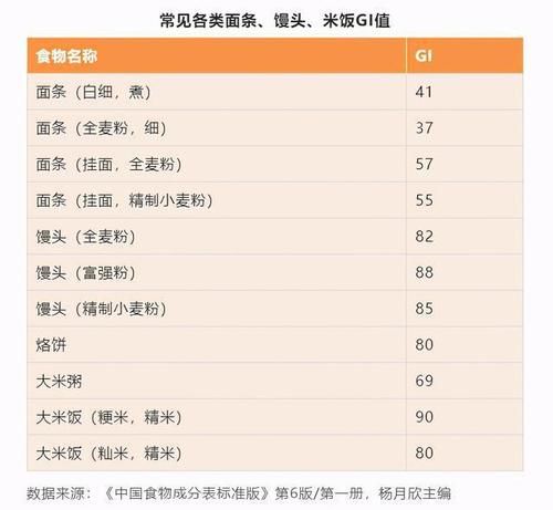  饮食|糖尿病人饮食指南，照着吃，血糖不用愁