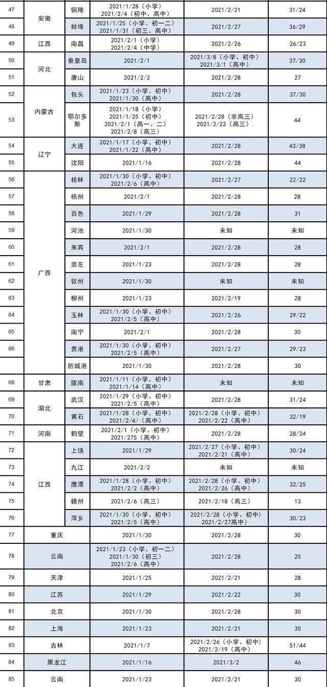 欢喜|教育部通知：大中小学寒假提前，有人欢喜有人忧，家长坐不住了