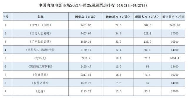 中共|《1921》超前点映,叙事宏大情感真挚