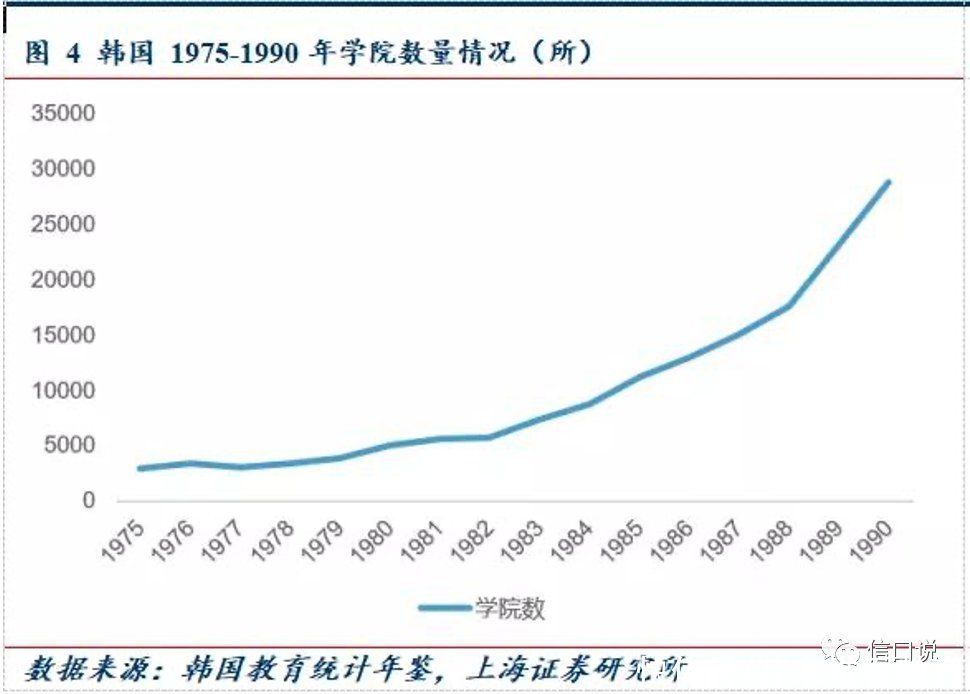 文理中学|?教培行业的6个假设和3种结局