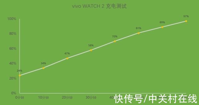 智能|「有料评测」vivo WATCH 2 评测：质感在线的“后来者”