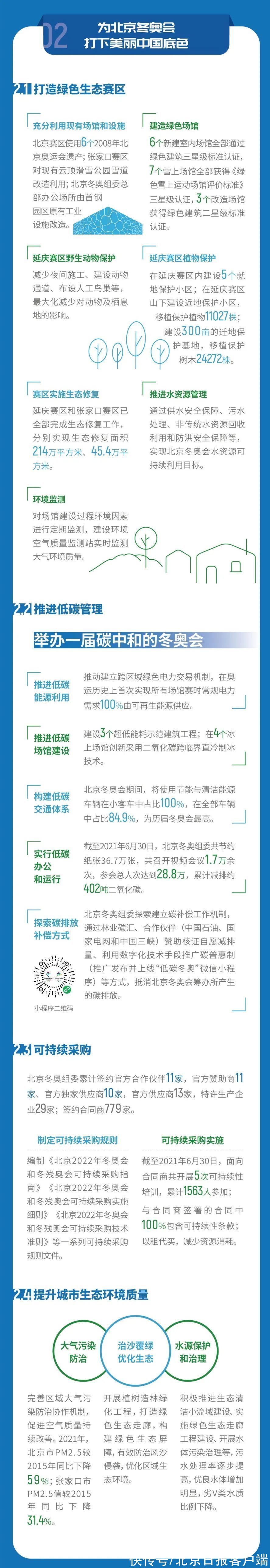 北京冬奥会可持续发展报告（赛前）|一图读懂《北京冬奥会可持续发展报告（赛前）》