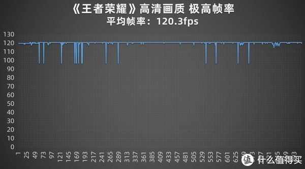 iqoo|可玩性极高 堆料到极致的驯龙高手 iQOO 9 Pro手机评测