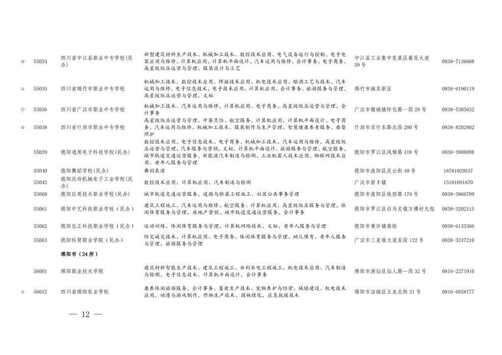 学历|四川今年具有中职学历教育招生资格的学校及专业名单出炉