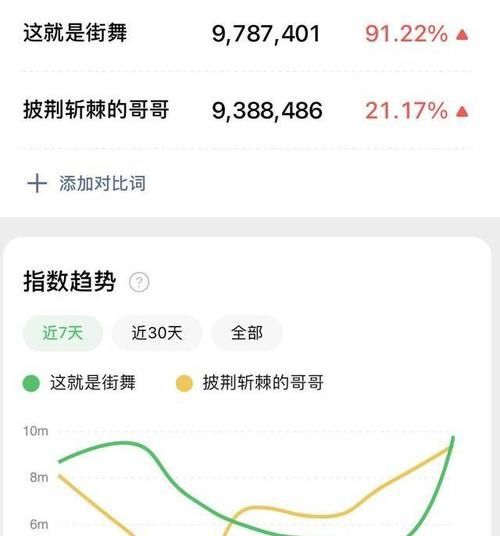 纬度|王一博：《这就是街舞4》诸多榜单数据纬度都是第一，这不算火？