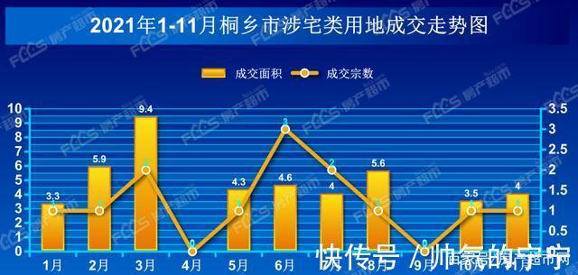 看点|11月桐乡楼市成交如何又有哪些看点值得关注