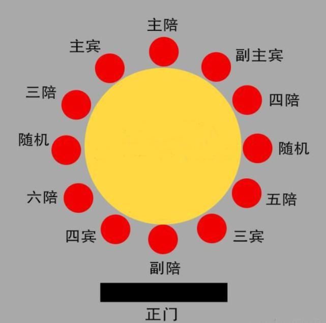 酒桌上有讲究，这3个位置别乱坐，一张图看明白，饭桌上谁最重要