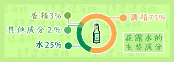 大祸|7岁女孩被花露水烧伤！家中这些东西保存不当会酿成大祸