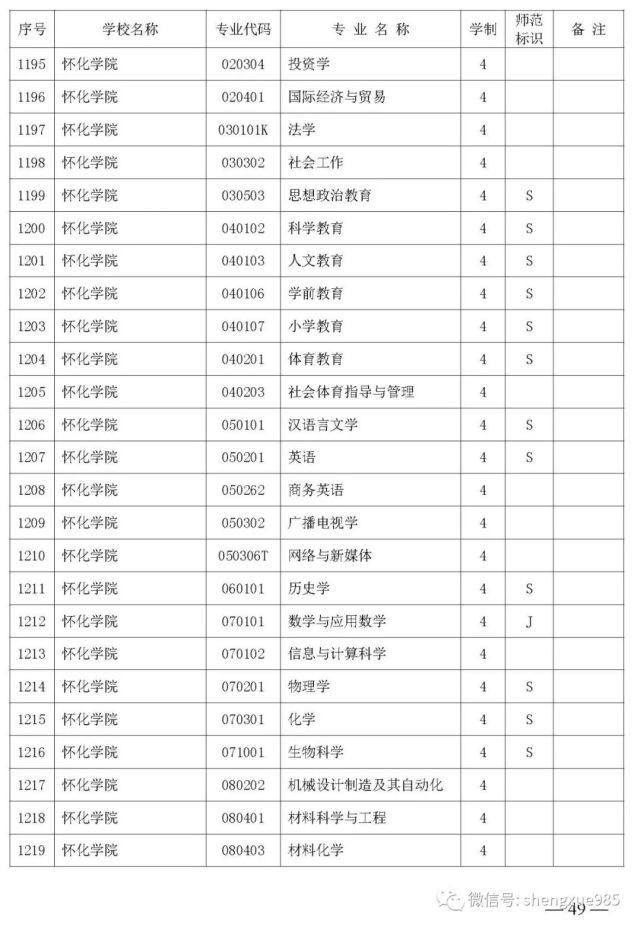 本科招生|关注！湖南省公布2021年省属高校本科招生目录，共2417个专业