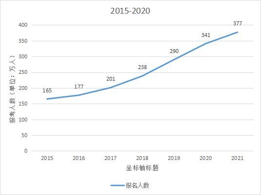 那些考研失败的人，后来都怎么样了？