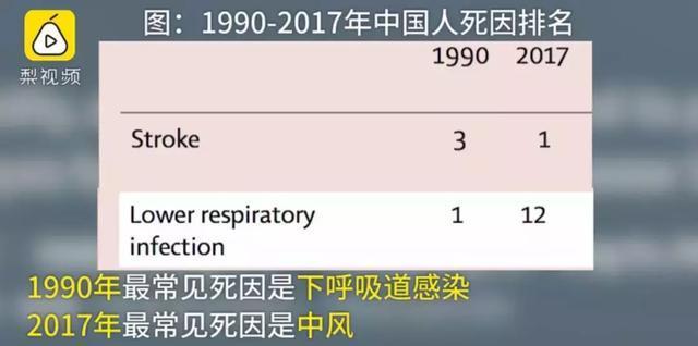 生命日记|比癌症更可怕!“10天内3人猝死”,这届年轻人和死亡只隔21秒