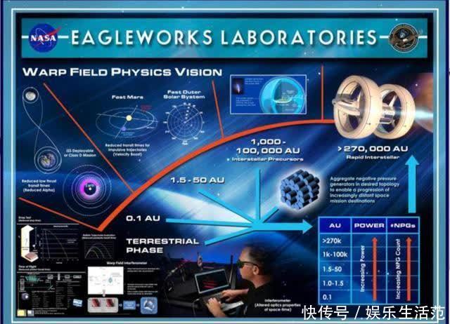 缩地法 人类未来能够突破光速限制，飞到宇宙边际，甚至飞出宇宙吗？