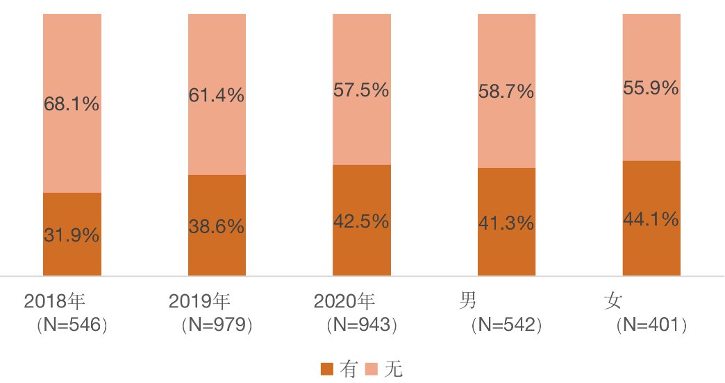 韩国漫画用户消费调查:《海贼王》是最受欢迎单行本