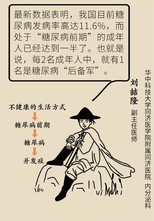 过度肥胖|血糖数值保持正常范围内等于没有糖尿病？看完下面这张图就知道了